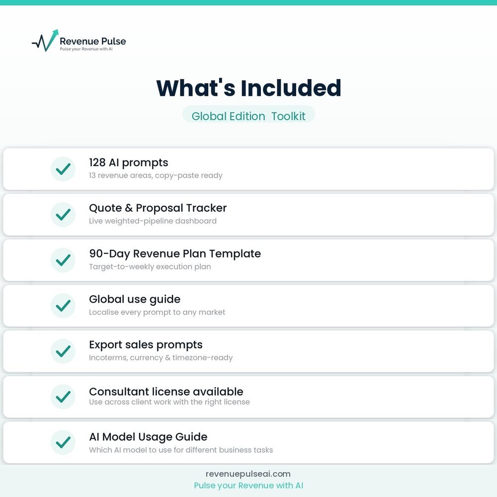 Global Edition contents: 128 AI prompts across 13 revenue areas, Quote and Proposal Tracker with weighted-pipeline dashboard, 90-Day Revenue Plan Template, global use guide, export sales prompts, commercial-use license included, AI Model Usage Guide