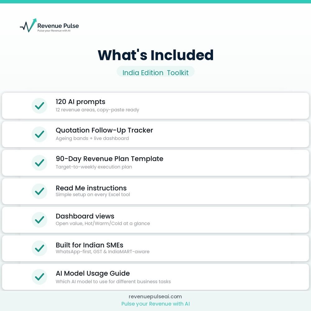 India Edition contents: 120 AI prompts across 12 revenue areas, Quotation Follow-Up Tracker with ageing bands and live dashboard, 90-Day Revenue Plan Template, Read Me instructions, dashboard views, built for Indian SMEs with INR-based examples, AI Model Usage Guide